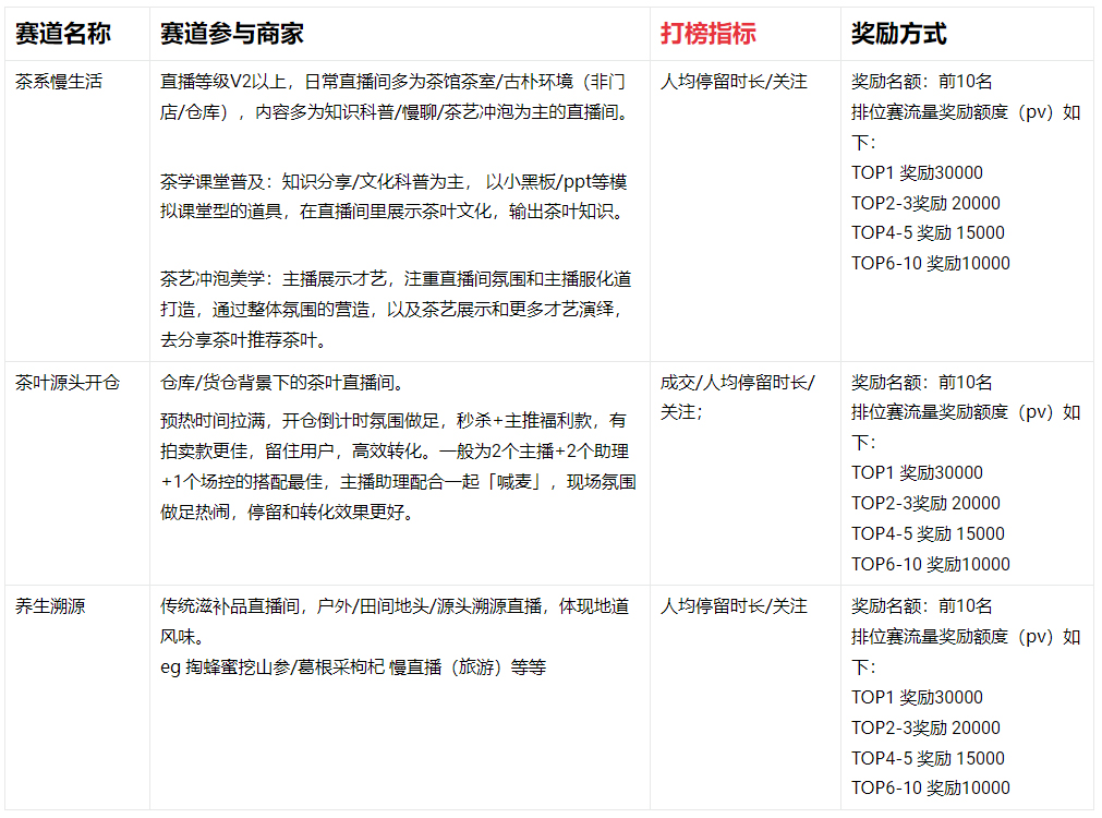 淘宝直播9月29日秋茶养生局-茶叶滋补直播排位赛来袭！