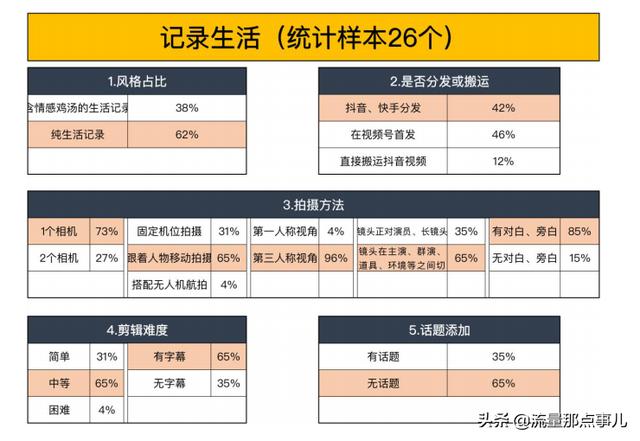 某商会内部发行：7大类目视频号内容运营指南，可参考使用