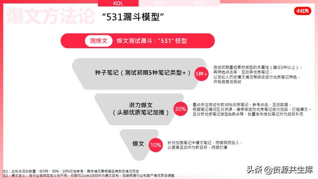 2022年小红书美妆营销解决方案