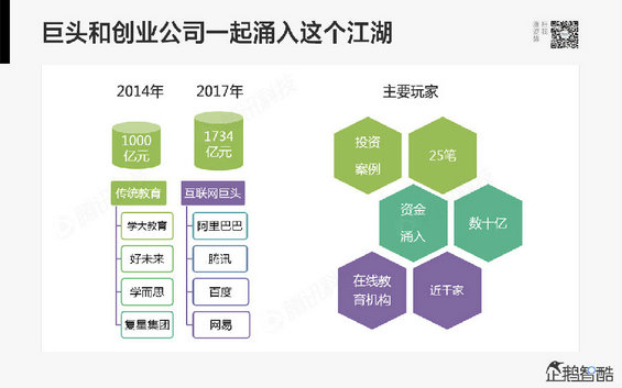 腾讯发布80页重磅《2014互联网跨界趋势报告》：哪些行业将被颠覆