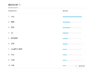 短视频的下半场，Vlog或将独领风骚？