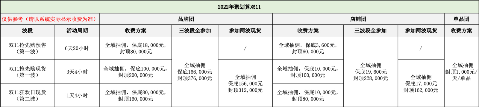 2022年聚划算双十一招商规则及玩法有哪些？