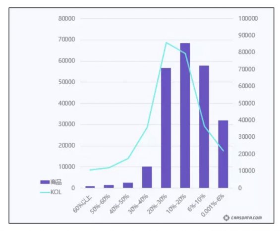 从选品到内容，6000字长文为你解析抖音电商生存法则