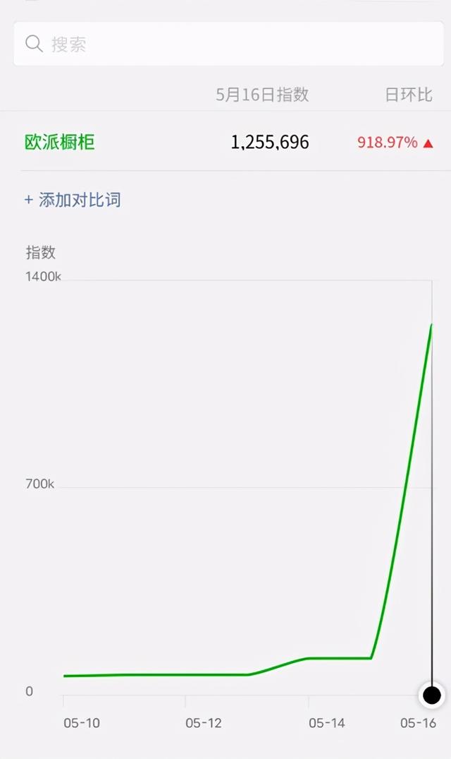 用视频号兼顾跨界营销与增长，欧派如何玩出新花样？