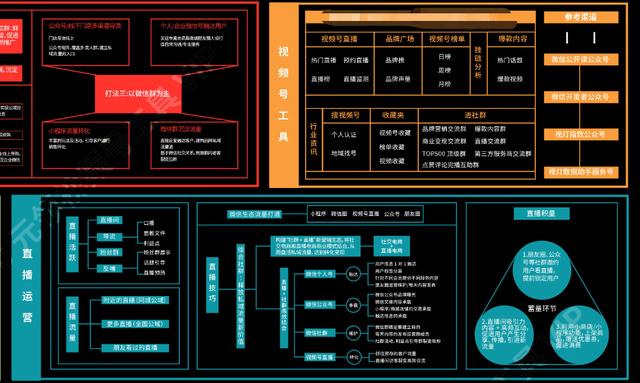 《2022年视频号营销运营知识地图》高清原图分享