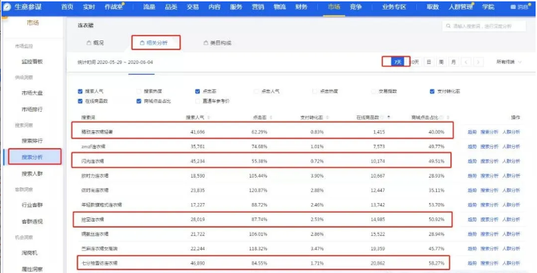 淘宝新品怎样迅速打造爆款？实操篇