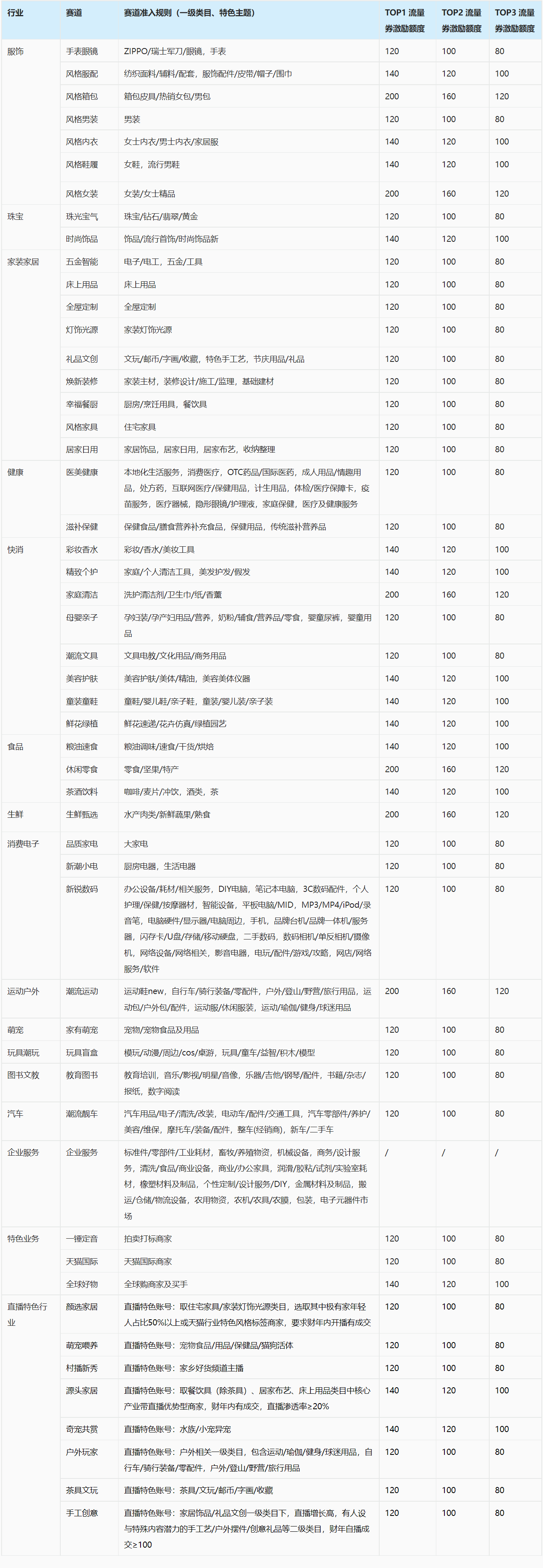 淘宝直播新版日常商家排位赛更新，商家速看