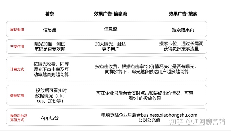 家装行业如何在小红书营销推广——江河聊营销