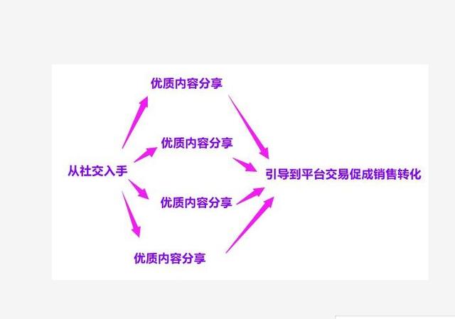 小红书推广7种投放方式,你是否踩过雷? 小红书推广7种投放方式,你是否踩过雷?