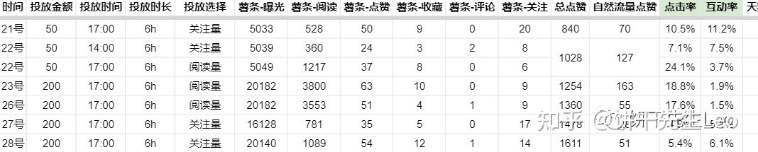 小红书运营技巧大全！初学者应该如何运营小红书?