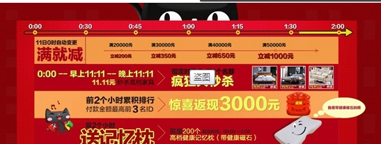 天猫大促盗图让品牌卖家损失惨重