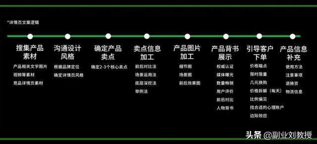 小红书运营知识地图，适合0基础初学者「干货分享」