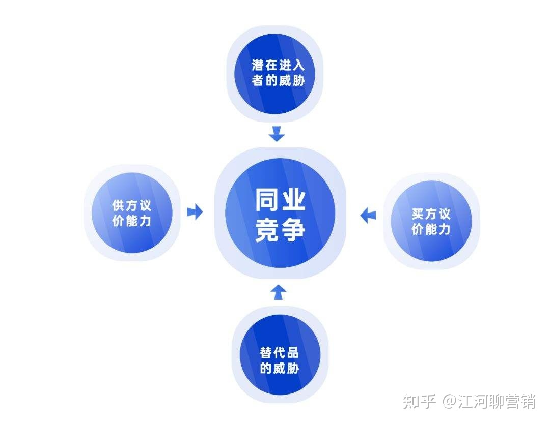 小红书运营14个思维模型大全（1.0版）