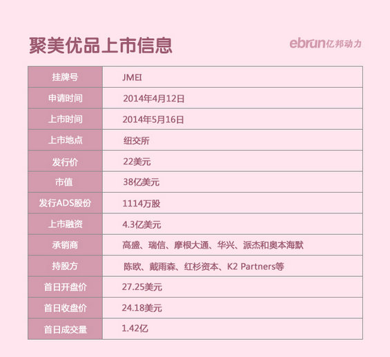 2014电商上市公司核心数据图–京东、聚美优品、阿里巴巴