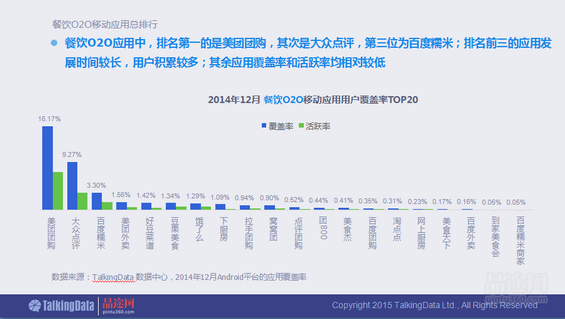 干货！90页PPT透析2014年O2O移动应用行业