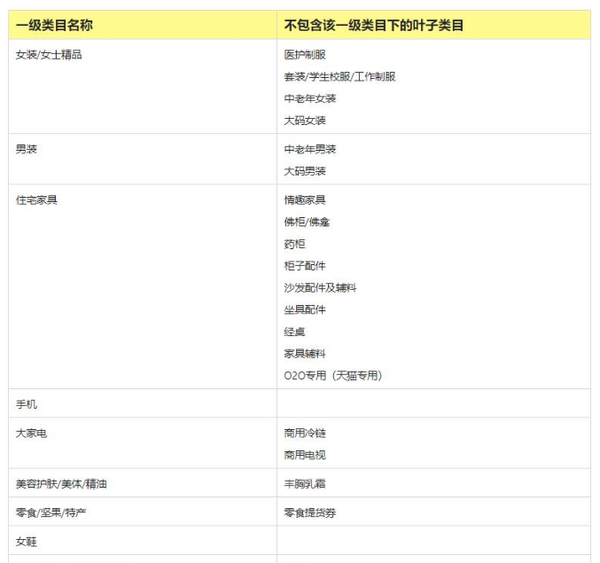 关于淘宝逛逛精选商品池选品的规则说明