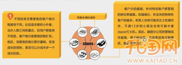 了解买家喜好才知道上架什么产品