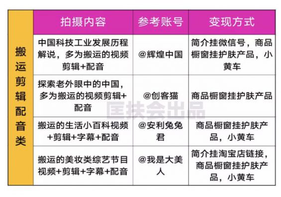 抖音美妆短视频拍法大全，一口气掏空抖音，舒服了！