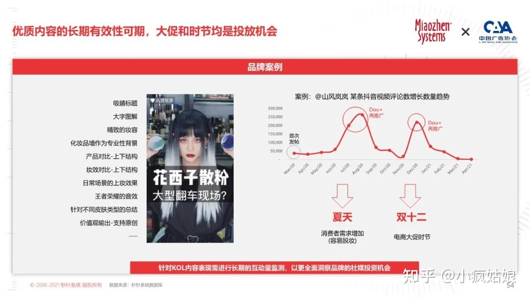 2022年KOL营销白皮书