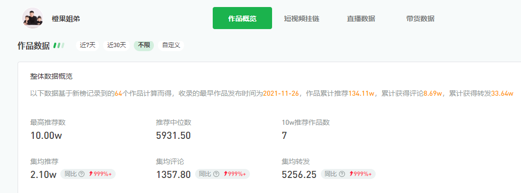 视频号新号如何做？