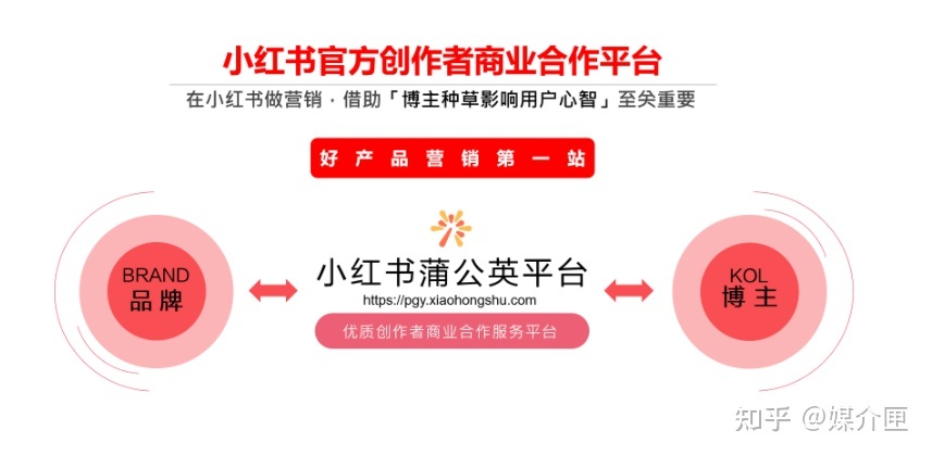 除了种草，小红书还有哪些玩法？搜关键词会掉下来礼盒，你 … …