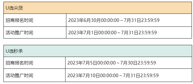 淘宝联盟超级U选7月团长招商公告来袭！