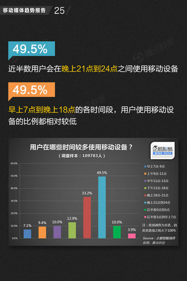 71页PPT读懂中国网媒的未来