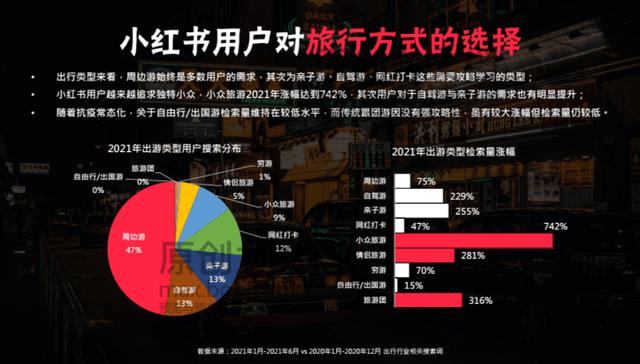 3000字讲透，旅游类商家如何玩转小红书？