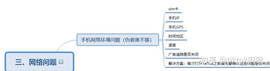 TikTok解决0播低播教程