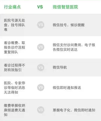 BAT如何布局移动医疗？