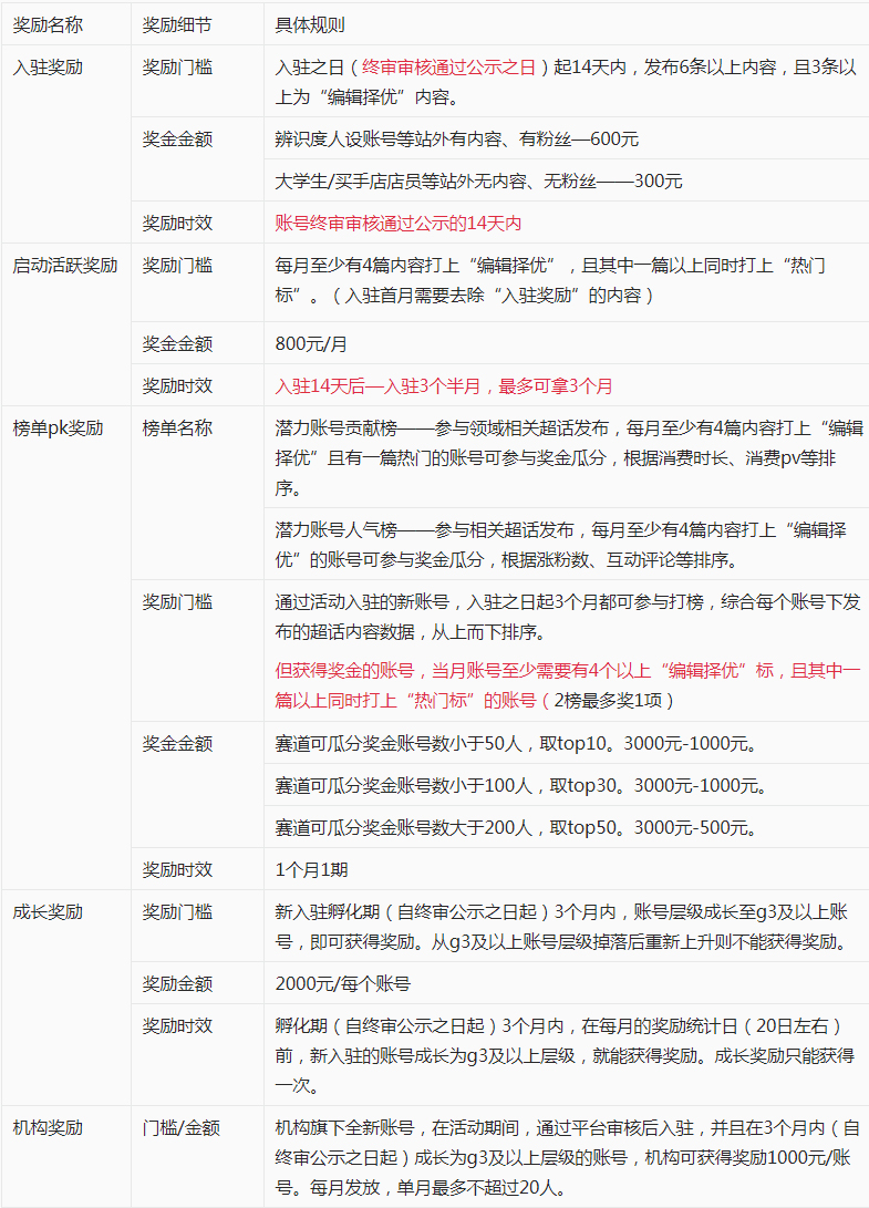 淘宝逛逛“因热爱而来”逛逛大时尚拉新方案有什么？