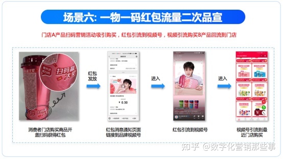 品牌商如何联动百万终端打造品牌视频号营销矩阵 品牌商如何联动百万终端打造品牌视频号营销矩阵