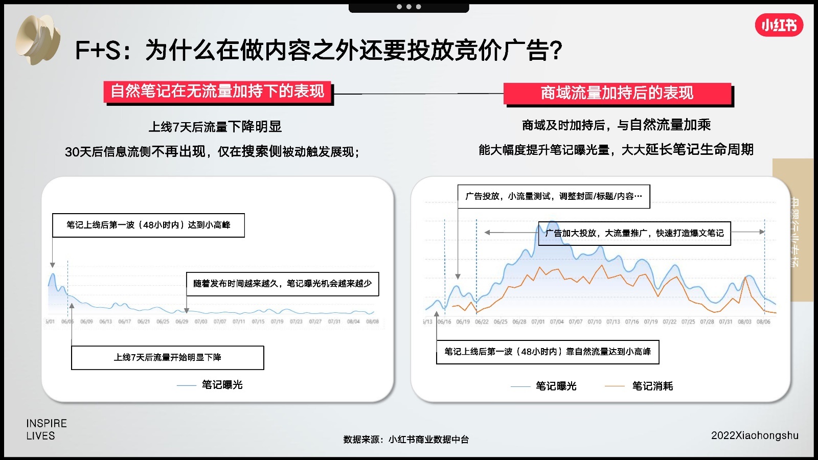 2022双11小红书母婴行业营销趋势洞察报告