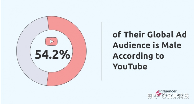 网红营销洞察丨TikTok成为年度下载量最多的社交软件
