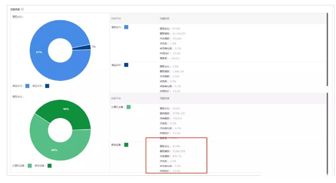 直通车的误区有哪些，开直通车的时候应该注意哪些方面