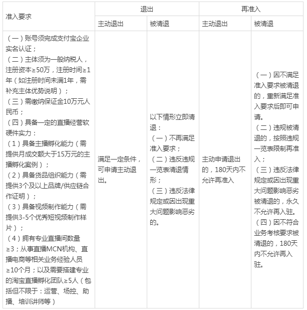 淘宝直播新增区域服务商管理规范，3月11日生效