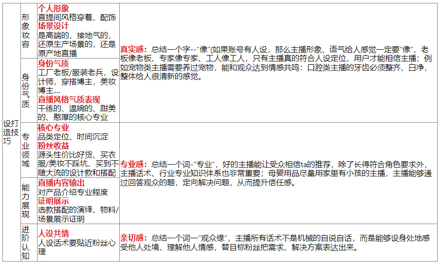 多多直播怎么从主播的角度来提高销量？