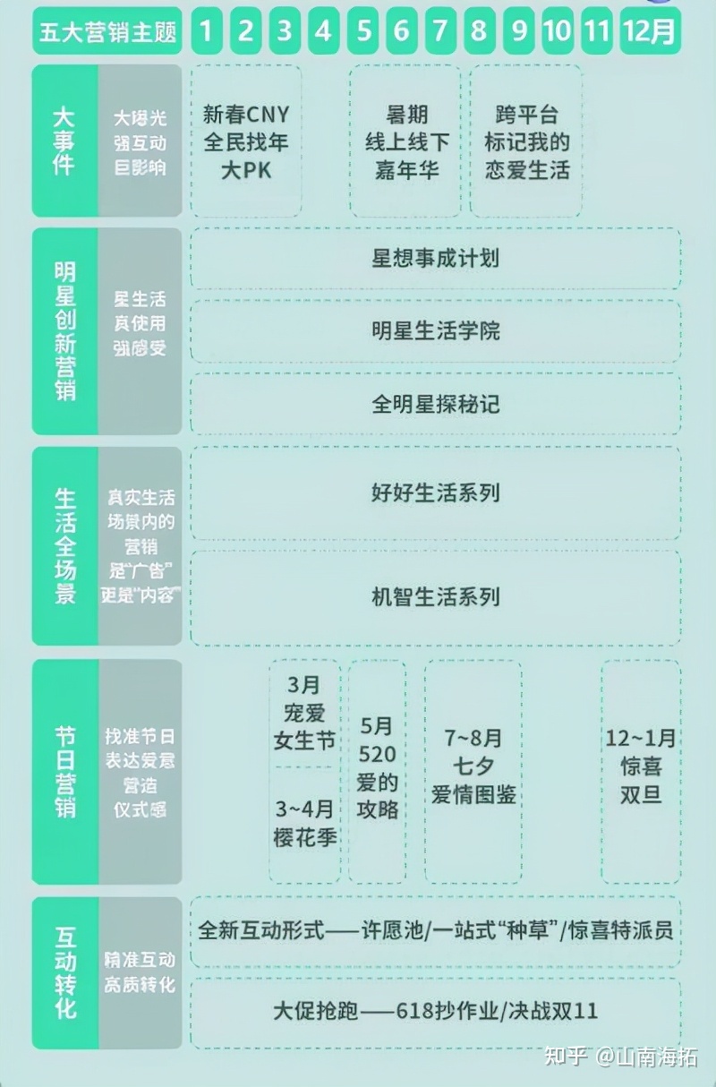 2022年全年营销日历，附上小红书五大营销主题！