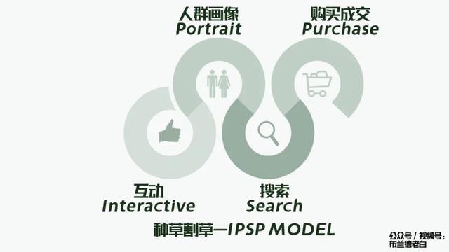 万字梳理品牌小红书种草割草指南