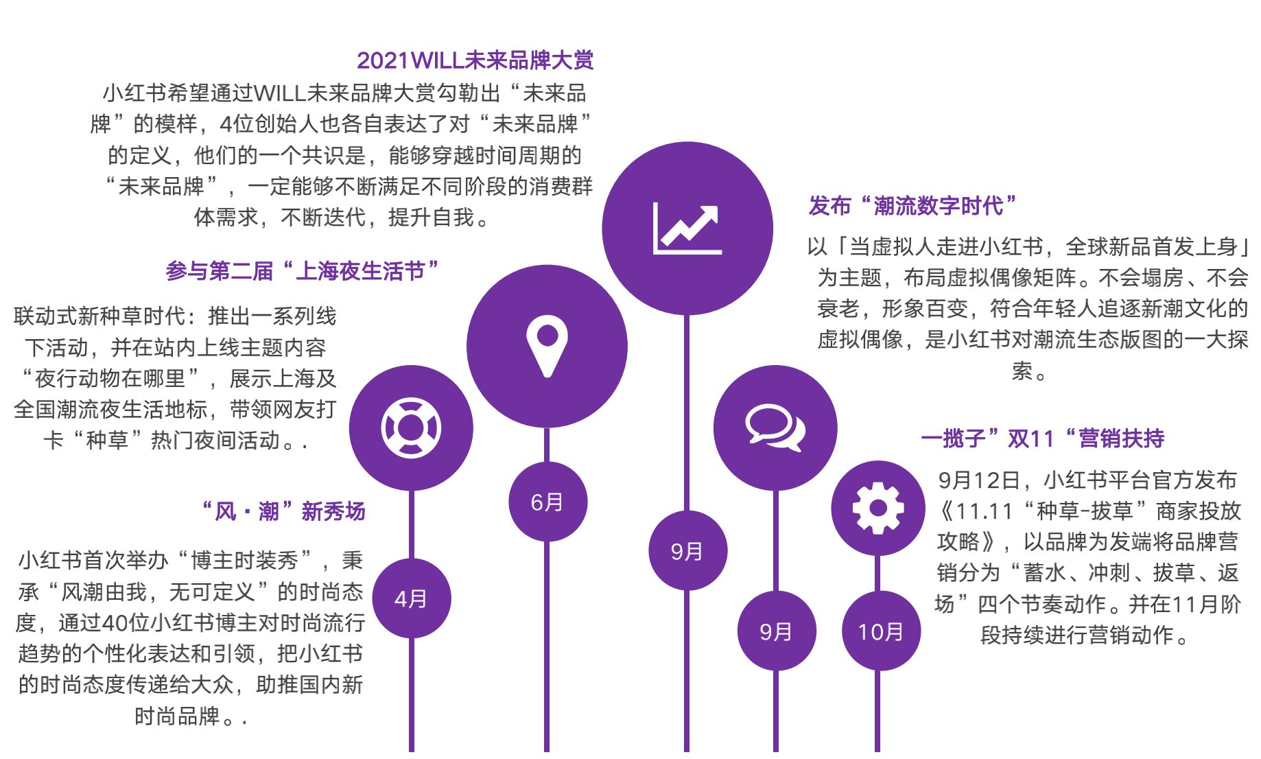 2022小红书品牌投放研究报告