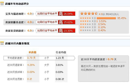 翔网数字虚拟专营店