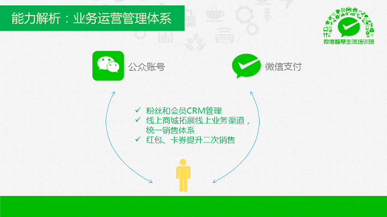 最强干货！89页PPT解密微信O2O行业