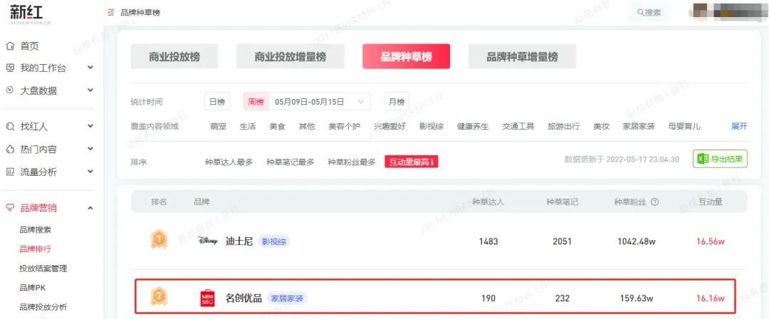 小红书品牌营销案例