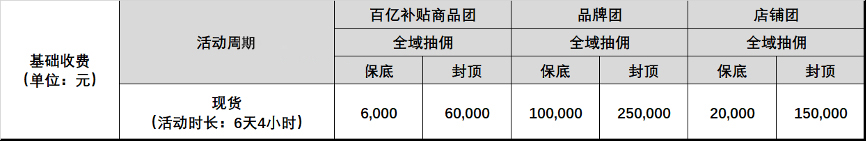 2022年聚划算55划算节活动