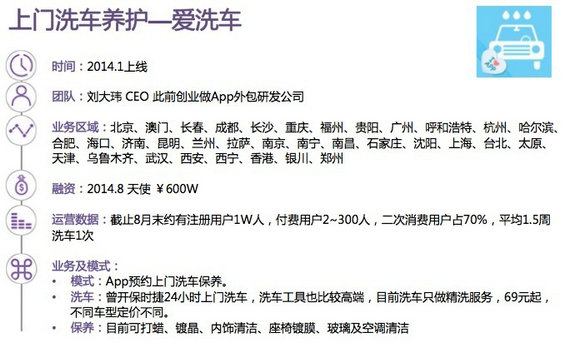 30张PPT读懂中国汽车后市场发展现状