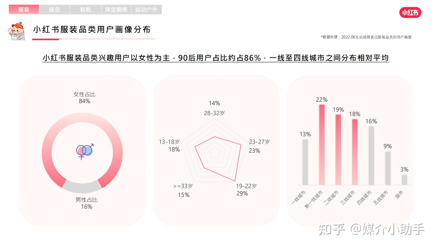 手把手教你小红书品牌账号运营营销推广怎么做