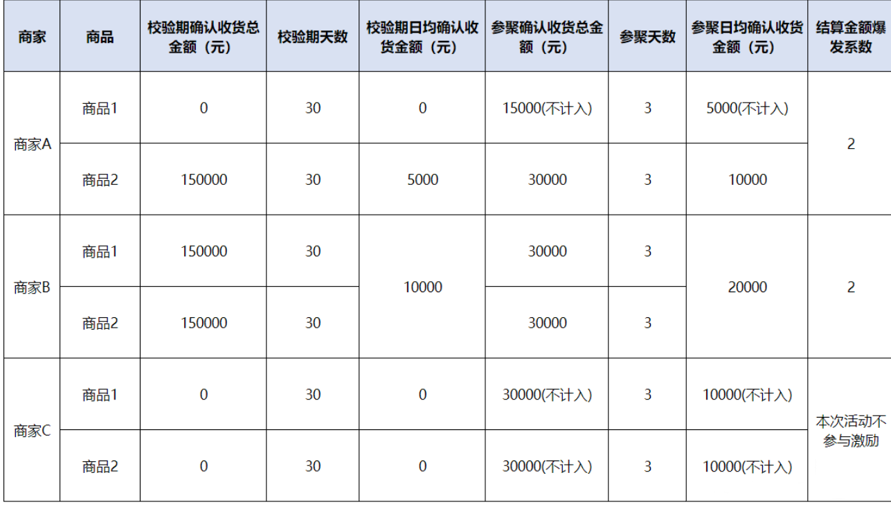 什么是聚划算激励计划？激励怎么结算？