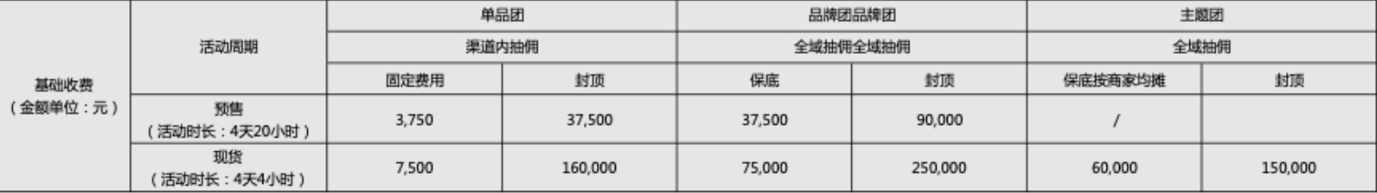 2022年聚划算3.8节活动介绍 2022年聚划算3.8节活动介绍