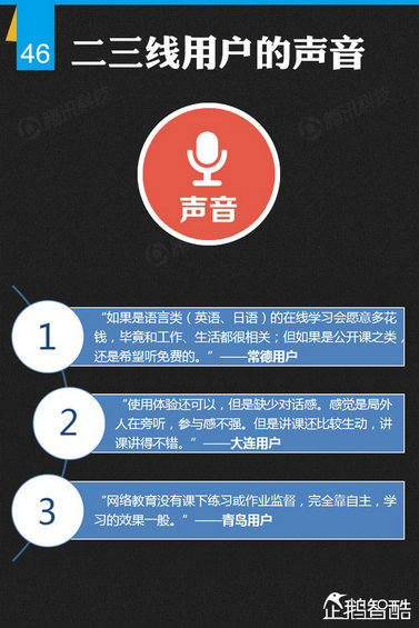 纯干货：七大领域 最牛的二三线城市互联网跨界调查！