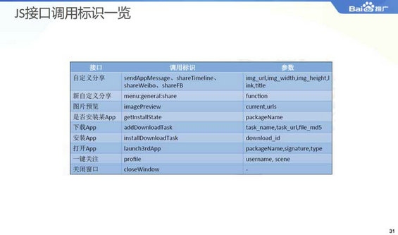 2014微信公众平台生态白皮书